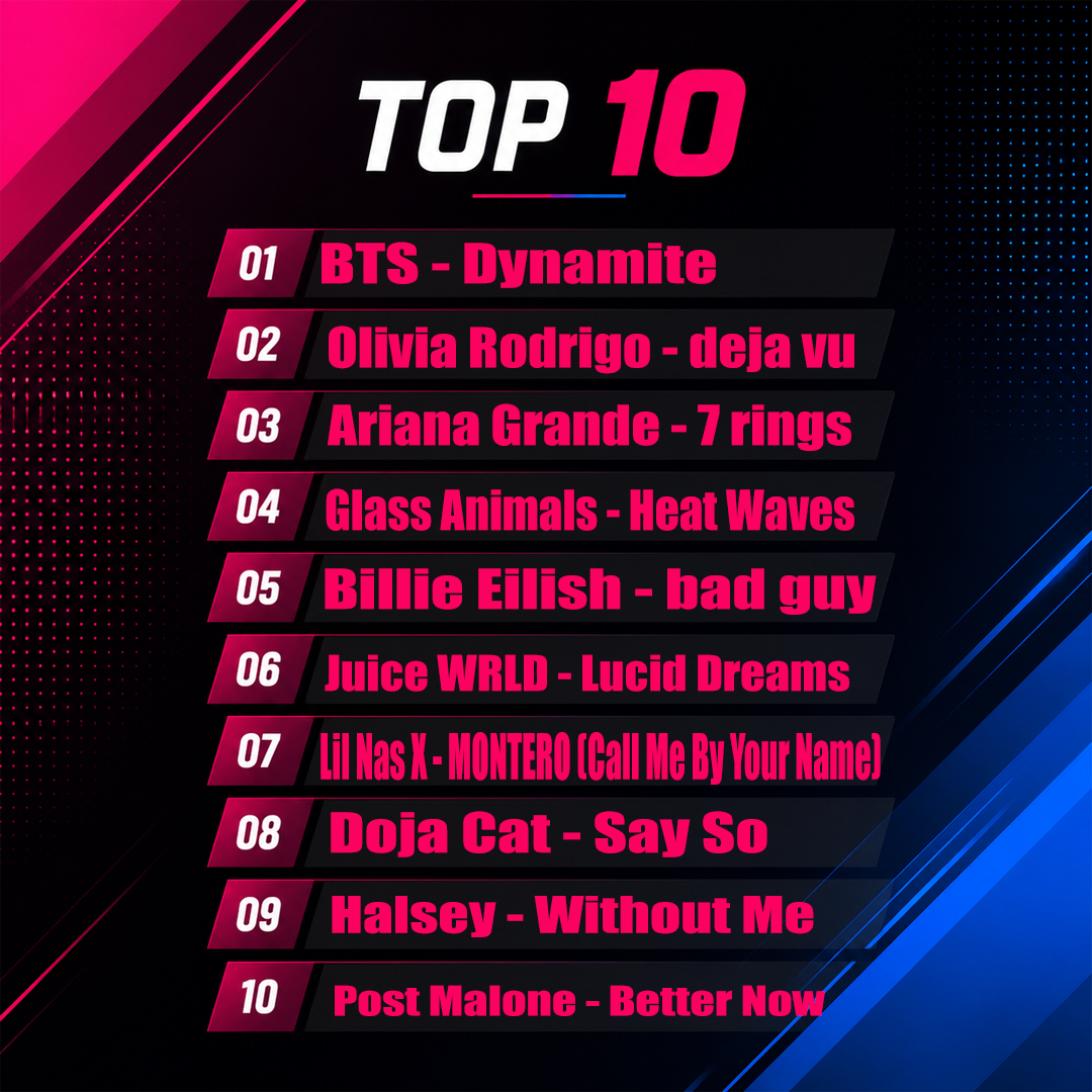 Top 10 Week 21